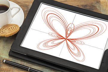 Image showing butterfly curve on a digital tablet