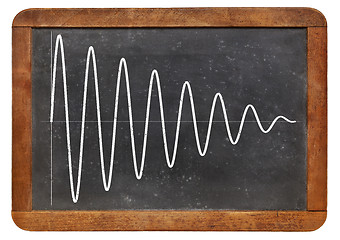 Image showing sinusoid on vintage blackboard