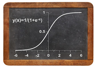 Image showing limited growth model on blackboard