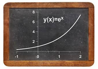 Image showing unlimited (exponential) growth