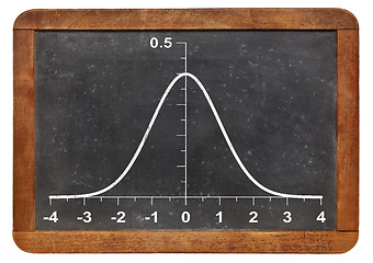 Image showing gaussian function on blackboard