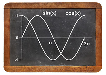 Image showing sine and cosine functions 