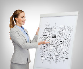 Image showing smiling businesswoman standing next to flipboard