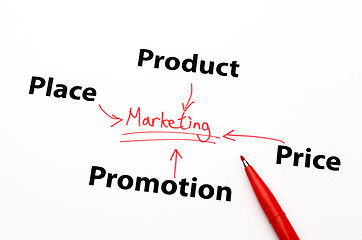 Image showing Marketing element