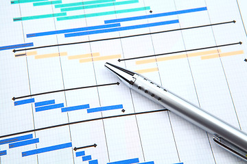 Image showing Gantt chart