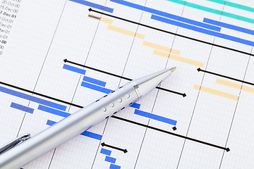 Image showing Gantt chart