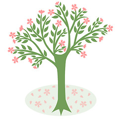 Image showing blossom tree