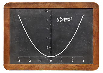 Image showing parabola on blackboard