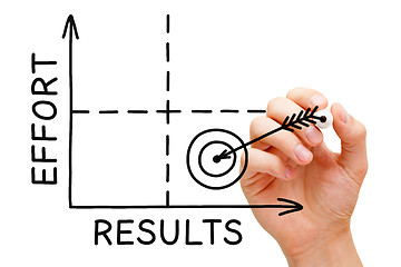 Image showing Effort Results Graph