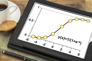 Image showing limited growth model 