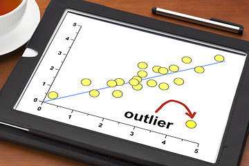 Image showing outlier concept on a digital tablet