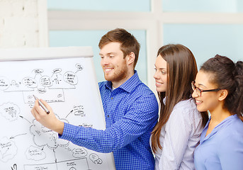 Image showing smiling business team discussing plan in office