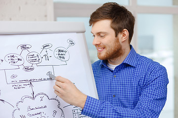 Image showing young businessman pointing to flip board in office