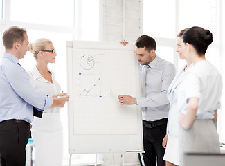 Image showing business team discussing something in office