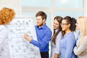 Image showing smiling business team discussing plan in office