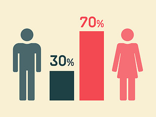 Image showing Medical Infographic.