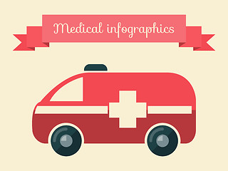 Image showing Medical Infographic.