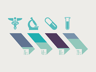 Image showing Medical Infographic.