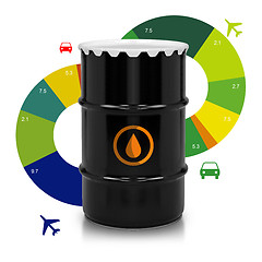 Image showing Petroleum Barrel 