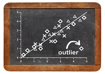 Image showing outlier or nonconformist concept 