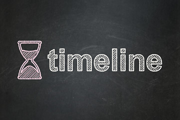 Image showing Hourglass and Timeline on chalkboard background