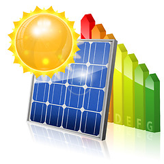 Image showing Solar Panel