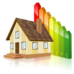 Image showing Home with Energy Efficiency Rating