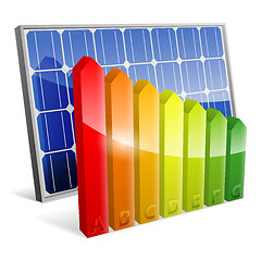 Image showing Solar Panel with Energy Efficiency Rating