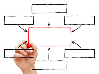 Image showing Hand Drawing Flow Chart