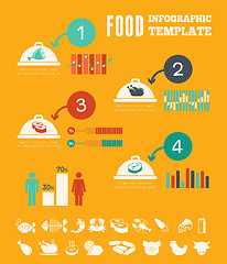 Image showing Food Infographic Template.