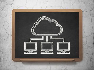 Image showing Cloud Network on chalkboard background