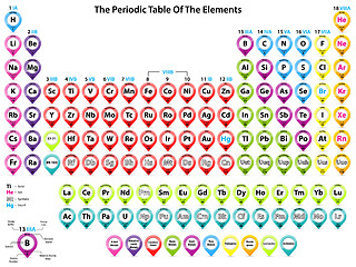 Image showing Periodic table of elements with pointer shapes