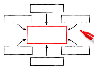 Image showing Hand Drawing Flow Chart Marker