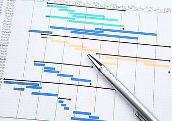 Image showing Project management with gantt chart