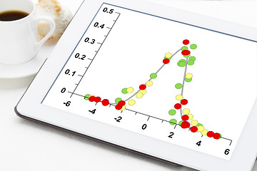 Image showing data with Gaussian distribution