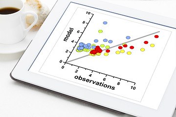 Image showing model and observation data