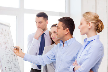 Image showing business team discussing something in office