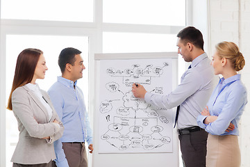 Image showing business team discussing something in office