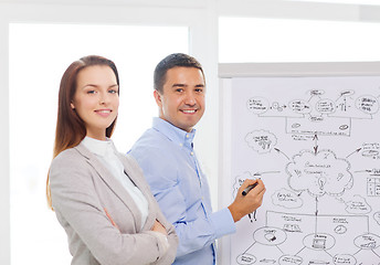 Image showing business team discussing something in office