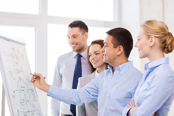 Image showing business team discussing something in office