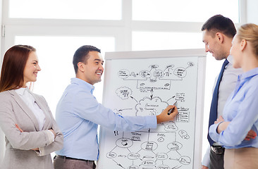 Image showing business team discussing something in office