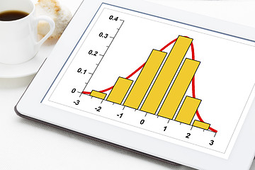 Image showing data histogram on digital tablet