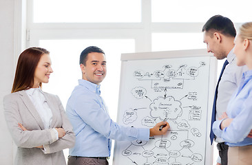 Image showing business team discussing something in office