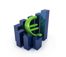 Image showing Currency euro business graph