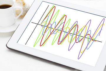 Image showing graph of wave signals 