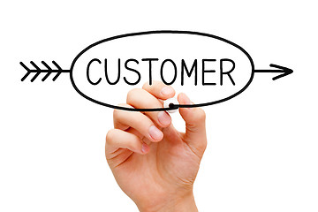 Image showing Customer Arrow Concept