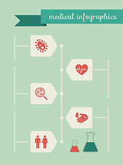 Image showing Medical Infographic Elements.