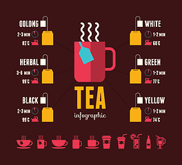 Image showing Food Infographic Template.