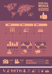 Image showing Social Media Infographic Template.