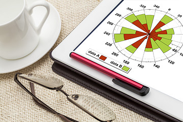 Image showing polar bars graph on a tablet